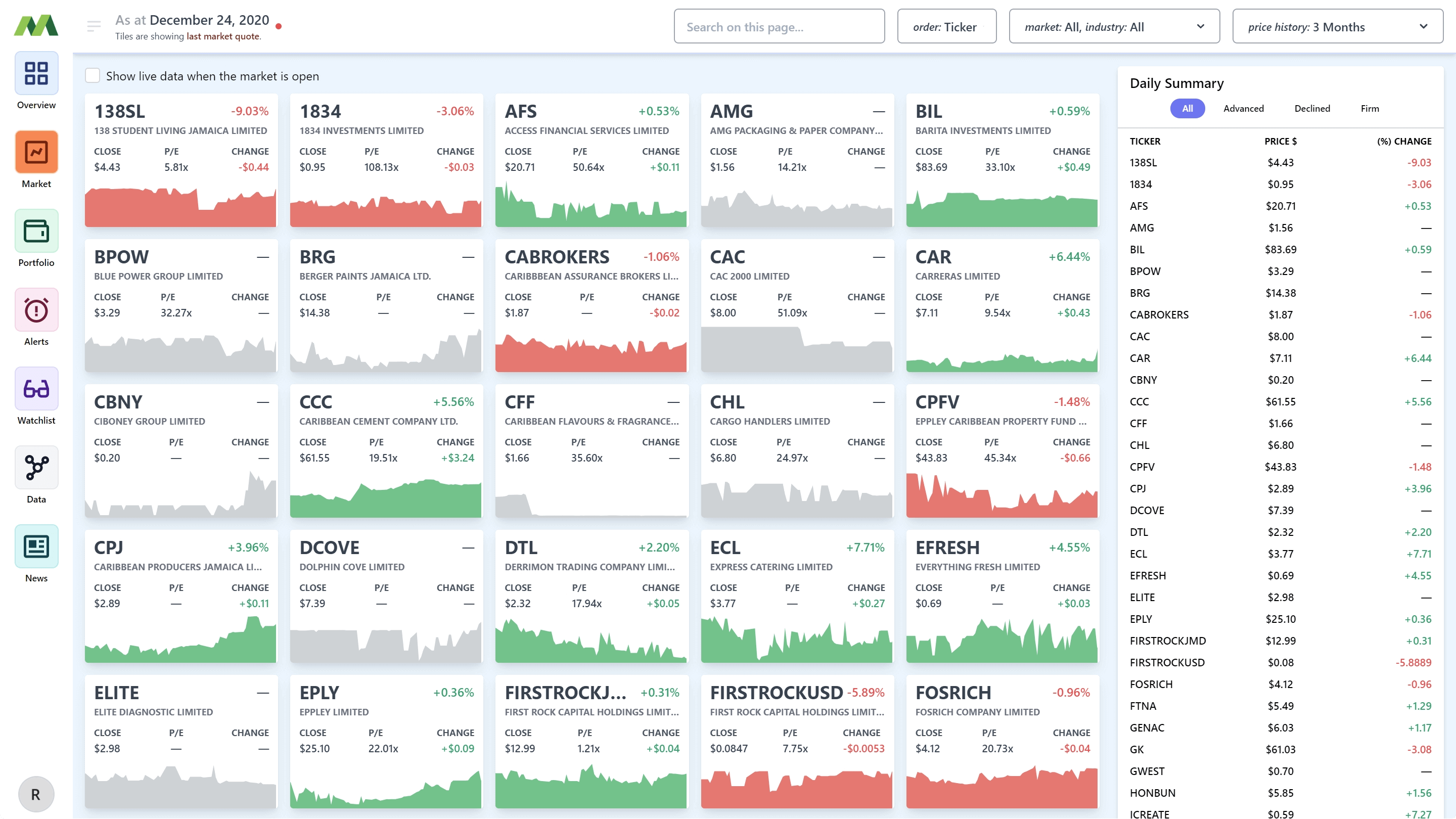 MyMoneyJa - Manage and track your investments